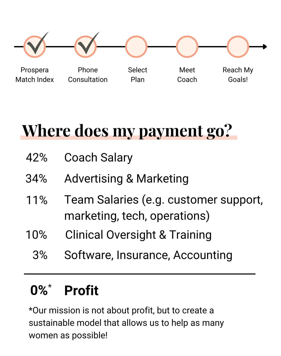 PrePricing Screen (2)